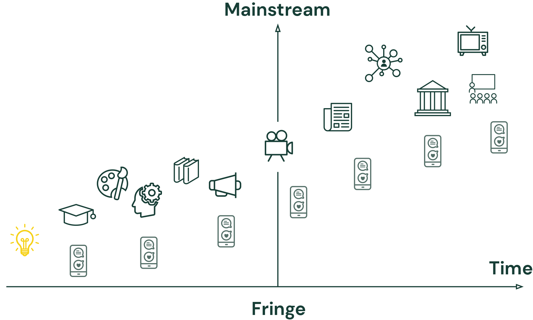 A Chart of Narrative Strategy